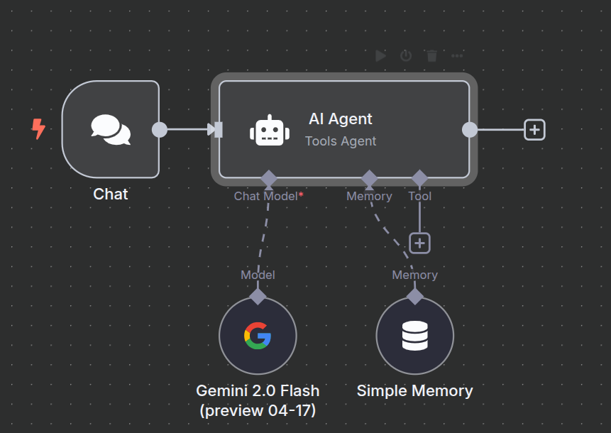 AI Agent