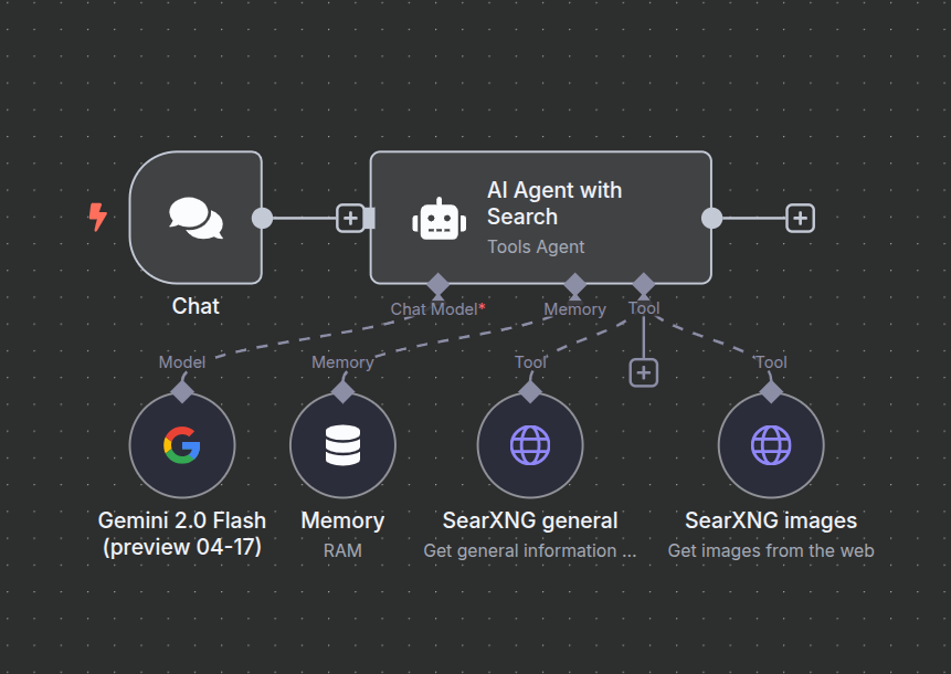 Complete AI Agent