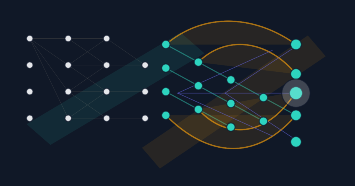 Abstract attention graph with dense token links collapsing into sparse local bands and global hubs