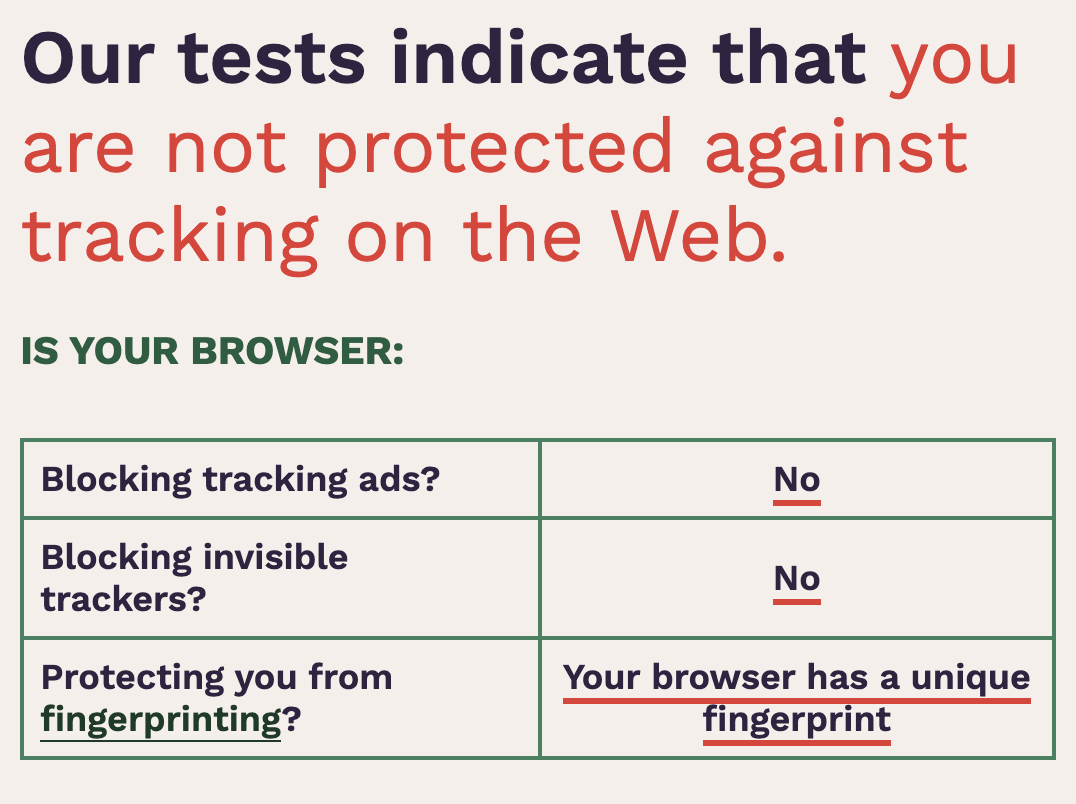 EFF Cover Your Tracks results page, headline reads 'Our tests indicate that you are not protected against tracking on the Web' with a table showing 'Blocking tracking ads: No', 'Blocking invisible trackers: No', 'Protecting you from fingerprinting: Your browser has a unique fingerprint'