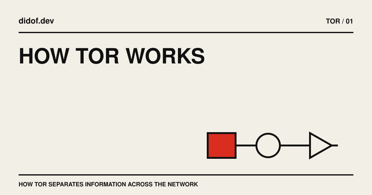 A Tor path expanding from directory discovery through a three-relay circuit to an onion-service rendezvous.