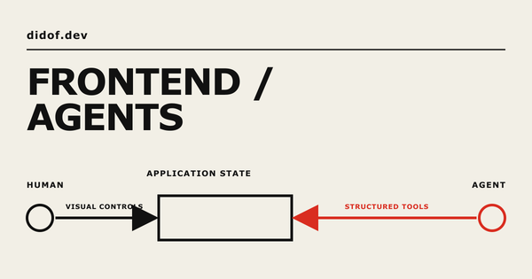 What Happens to the Frontend When Agents Use the Web?