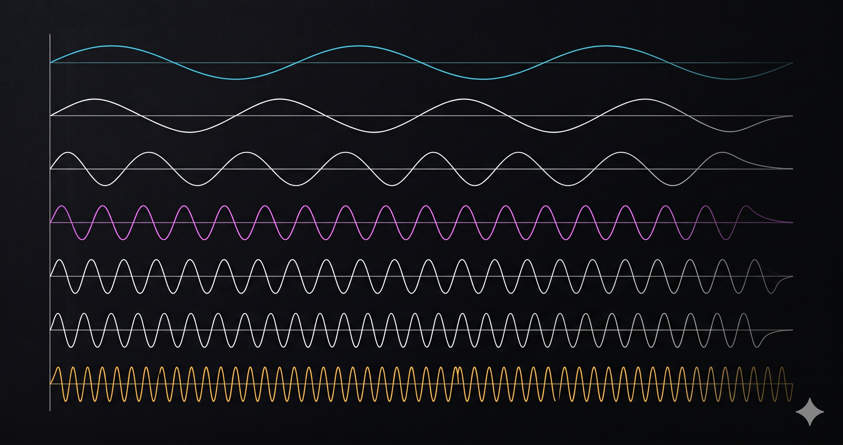 Procedural Audio in the Browser: How Velocaption Ships Notification Cues Without a Single Audio File